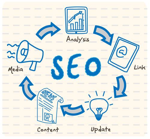 Best Search engine optimization Solutions for business